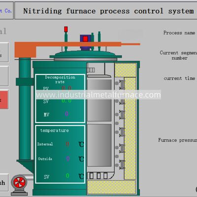 شراء RQ3-500-9 فرن تبريد بالغاز من نوع الحفرة D3 X1.5m فرن معالجة حرارية online manufacture